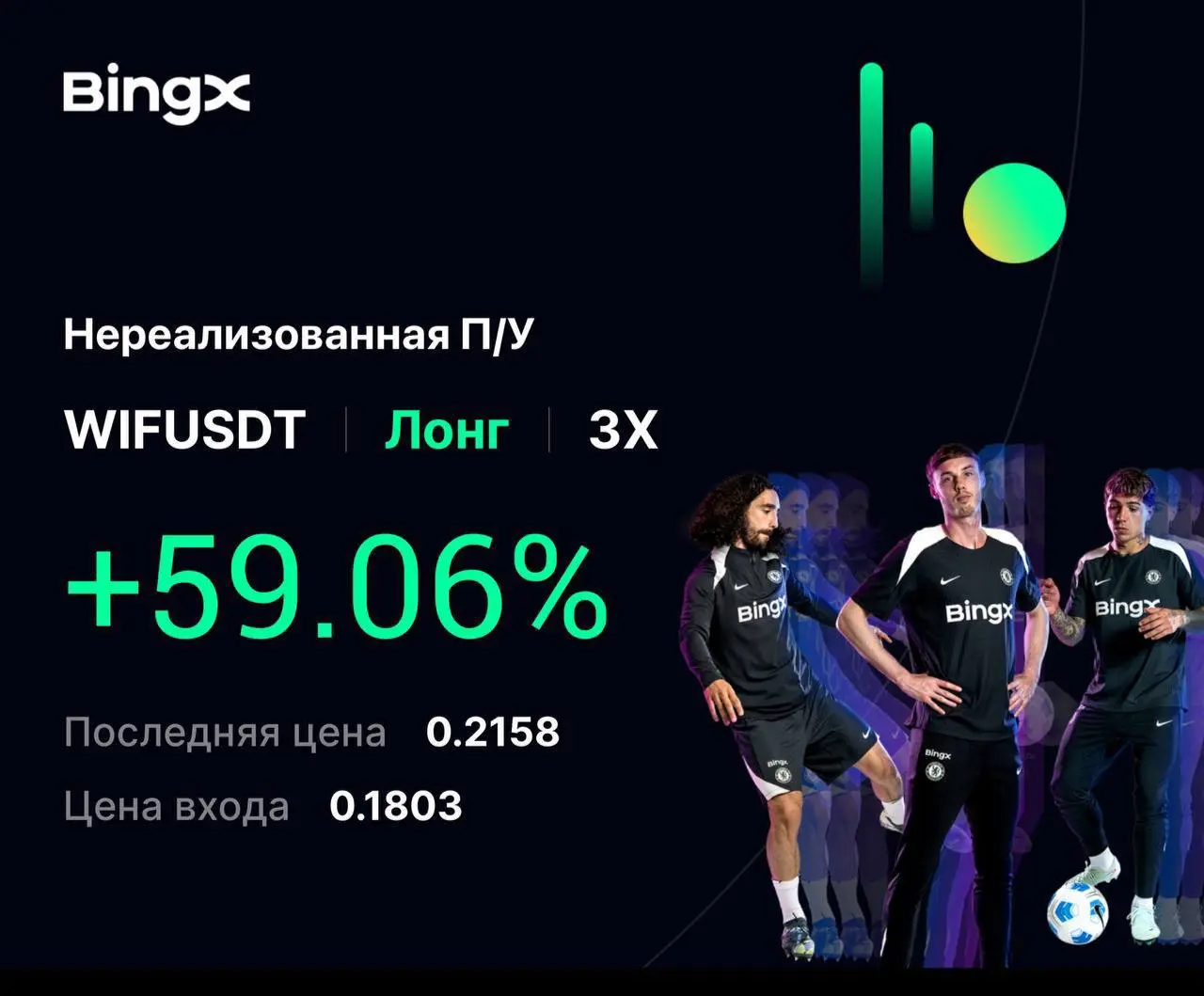WIFUSDT Long +59%